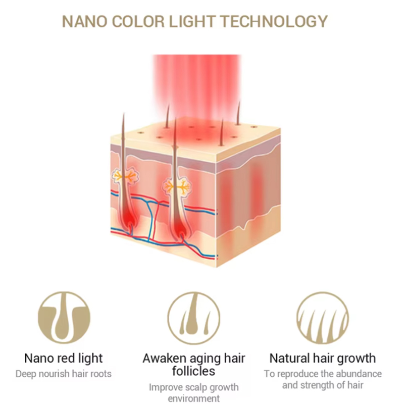 Electric Laser Hair Growth Com - Hair Care For Hair Loss ulasan dan harga