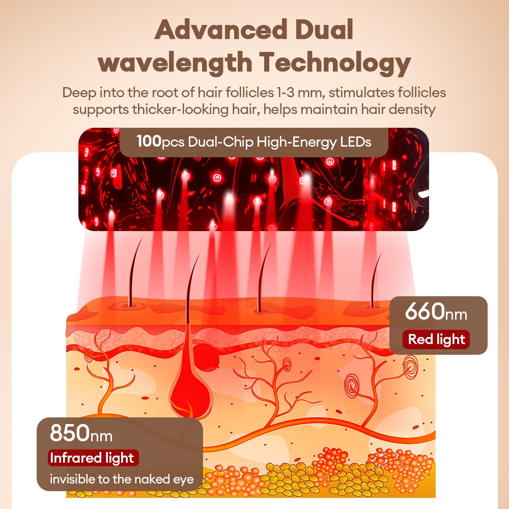 650nm 850nm Cordless Red Light - Hair Care Nutrition ulasan dan harga